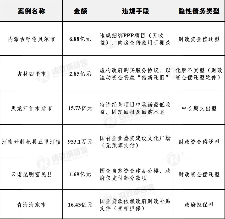 文章附圖