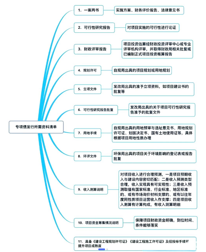 文章附圖