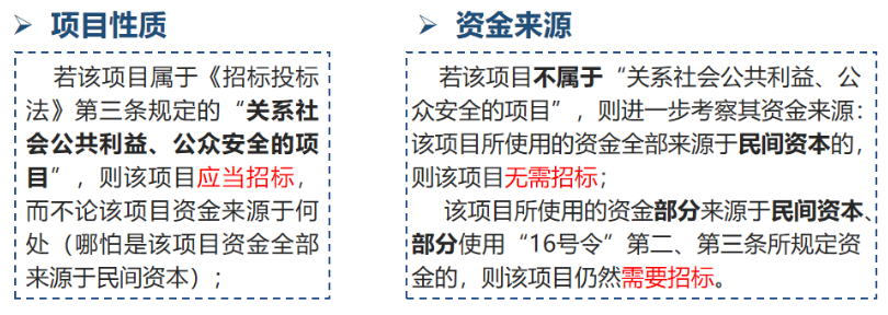文章附圖