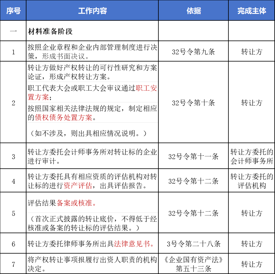 文章附圖