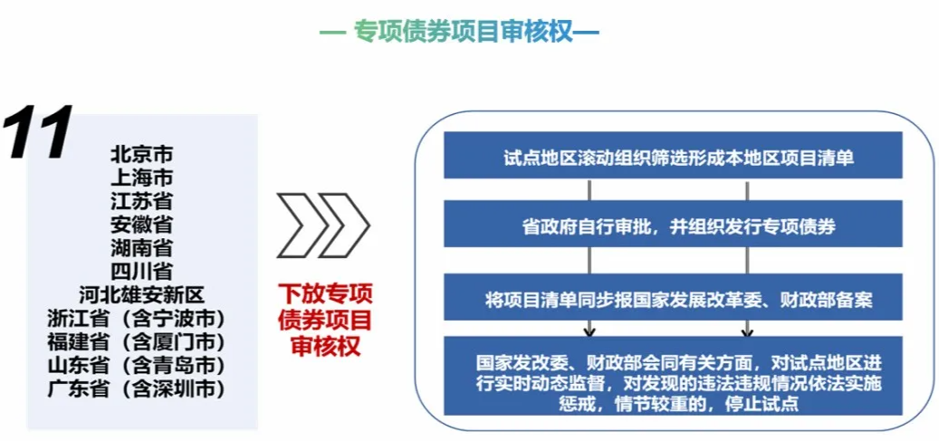 文章附圖