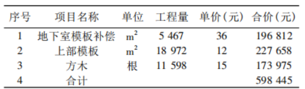 文章附圖