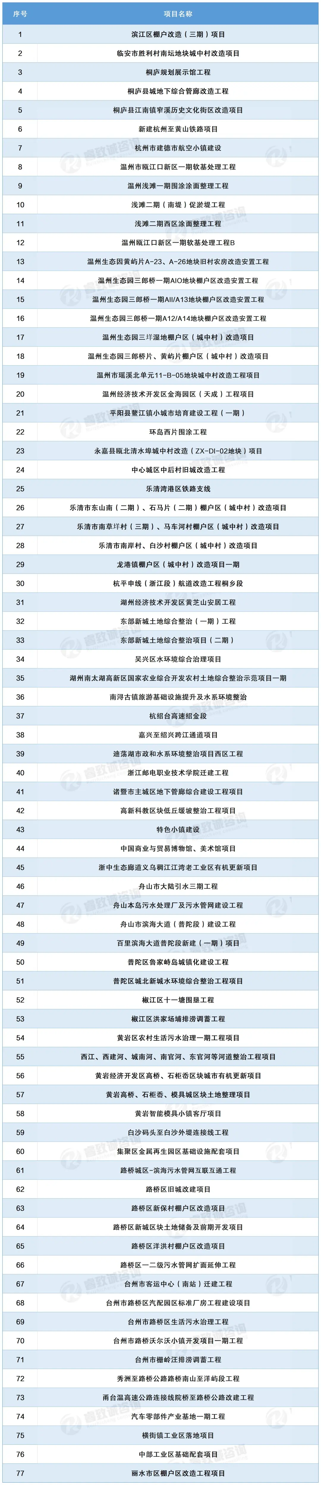 文章附圖