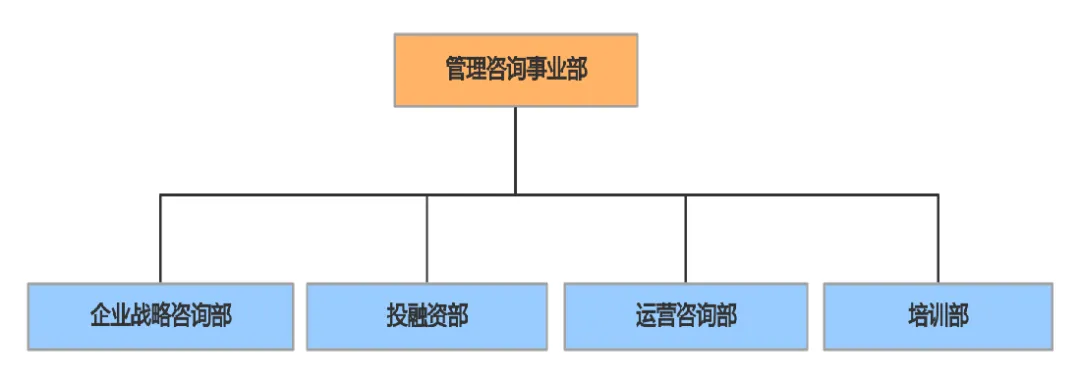 文章附圖